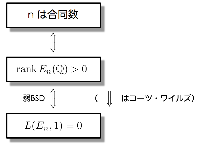 f:id:tsujimotter:20180924221619p:plain:w320