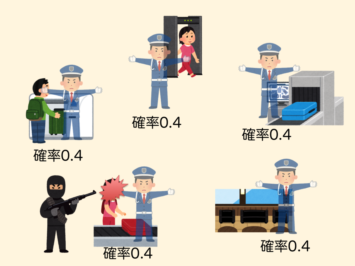 f:id:tsujimotter:20190418191321p:plain:w360 f:id:tsujimotter:20190418191321p:plain:w360