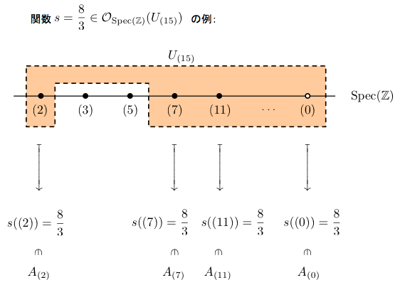 f:id:tsujimotter:20190502120103p:plain:w460 f:id:tsujimotter:20190502120103p:plain:w460