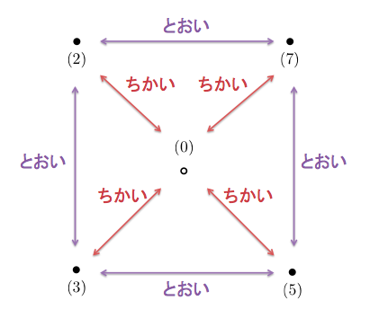 f:id:tsujimotter:20190505190754p:plain:w360 f:id:tsujimotter:20190505190754p:plain:w360
