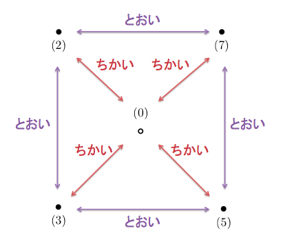 f:id:tsujimotter:20190505190754p:plain:w360