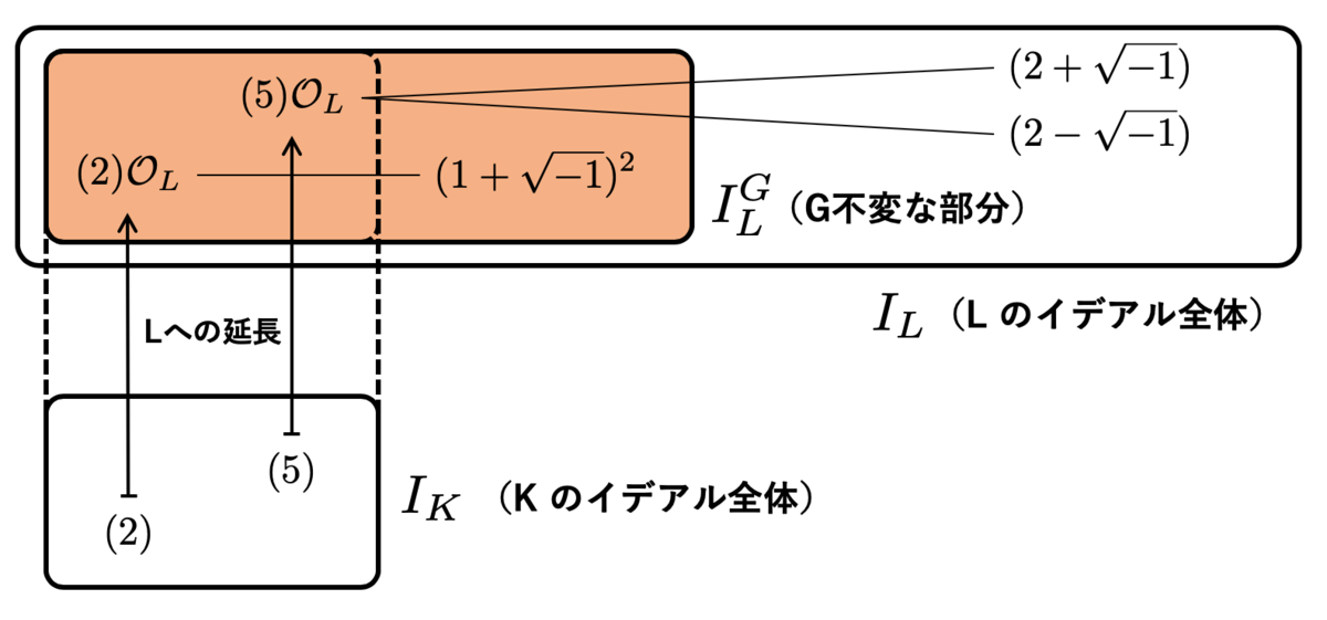 f:id:tsujimotter:20190603171609p:plain:w420 f:id:tsujimotter:20190603171609p:plain:w420