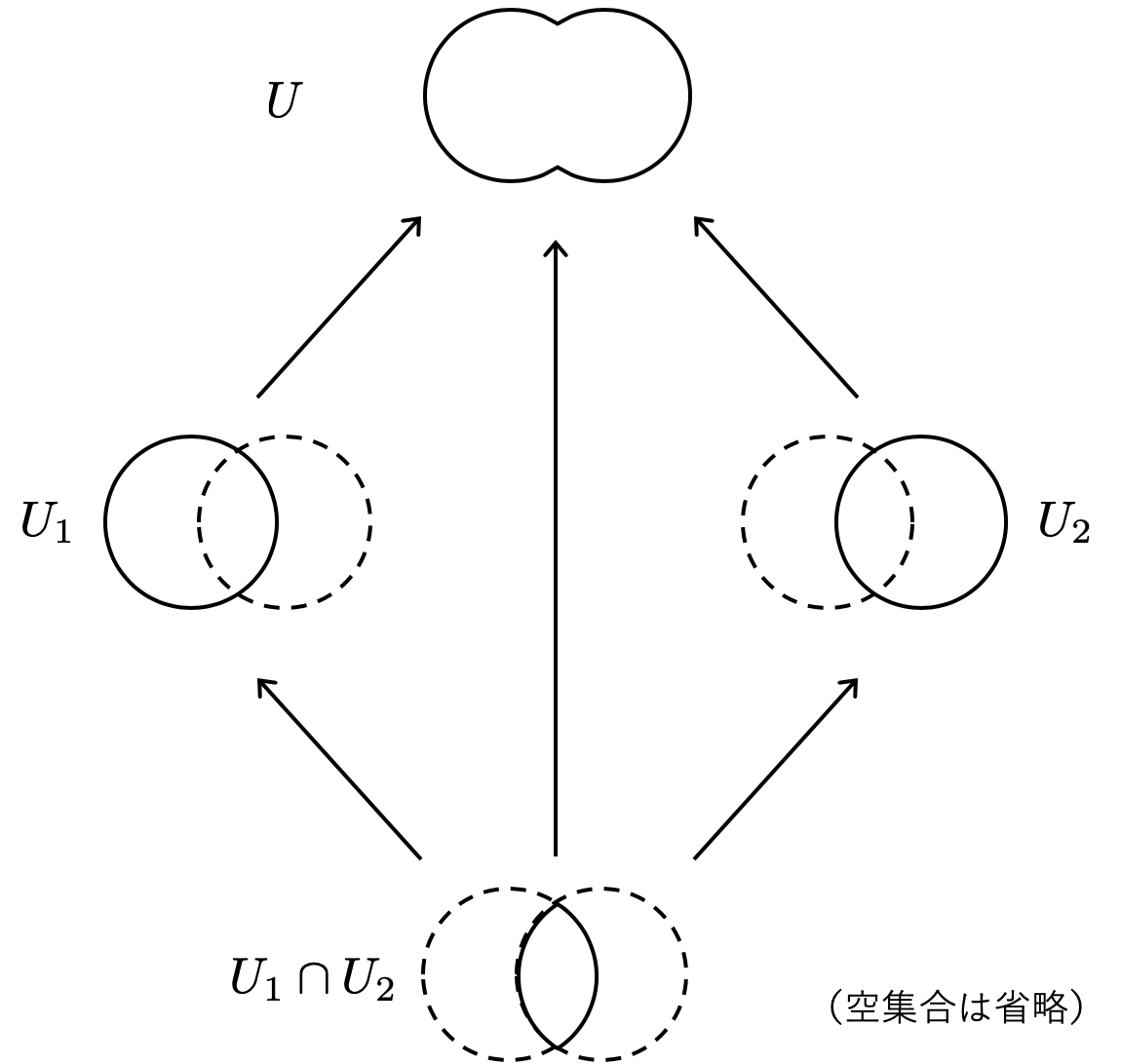 f:id:tsujimotter:20190620011850p:plain:w360 f:id:tsujimotter:20190620011850p:plain:w360