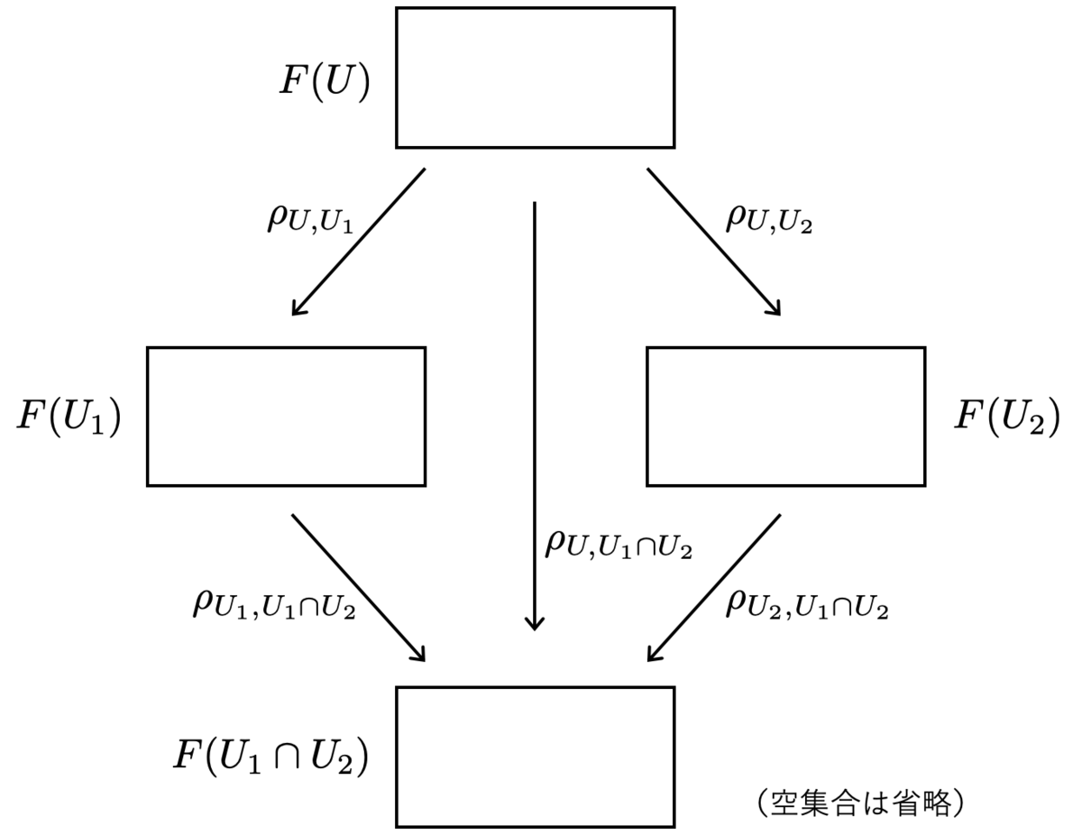 f:id:tsujimotter:20190620011923p:plain:w360 f:id:tsujimotter:20190620011923p:plain:w360