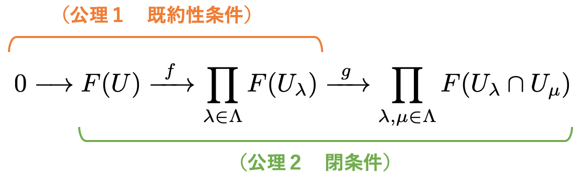 f:id:tsujimotter:20190620012336p:plain:w400