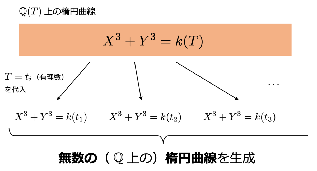 f:id:tsujimotter:20190622001551p:plain:w400 f:id:tsujimotter:20190622001551p:plain:w400