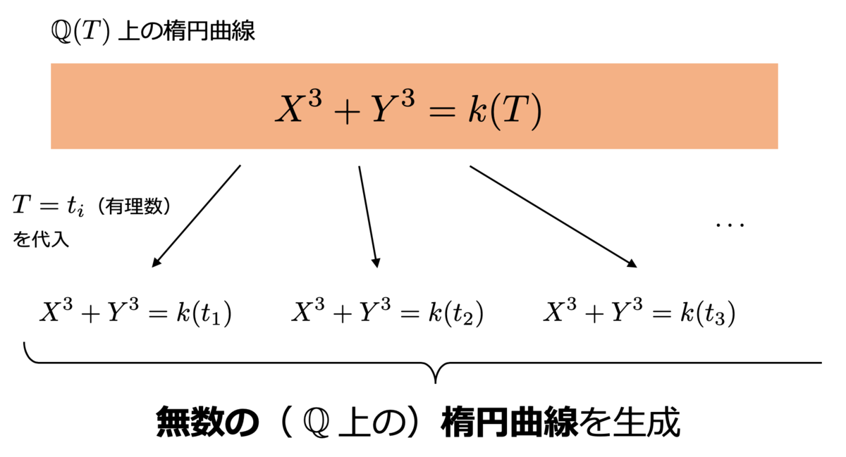 f:id:tsujimotter:20190622001551p:plain:w400