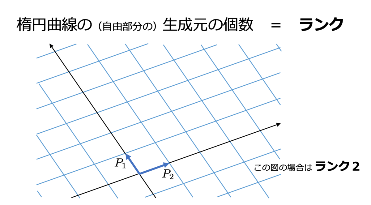 f:id:tsujimotter:20190624222116p:plain:w400 f:id:tsujimotter:20190624222116p:plain:w400
