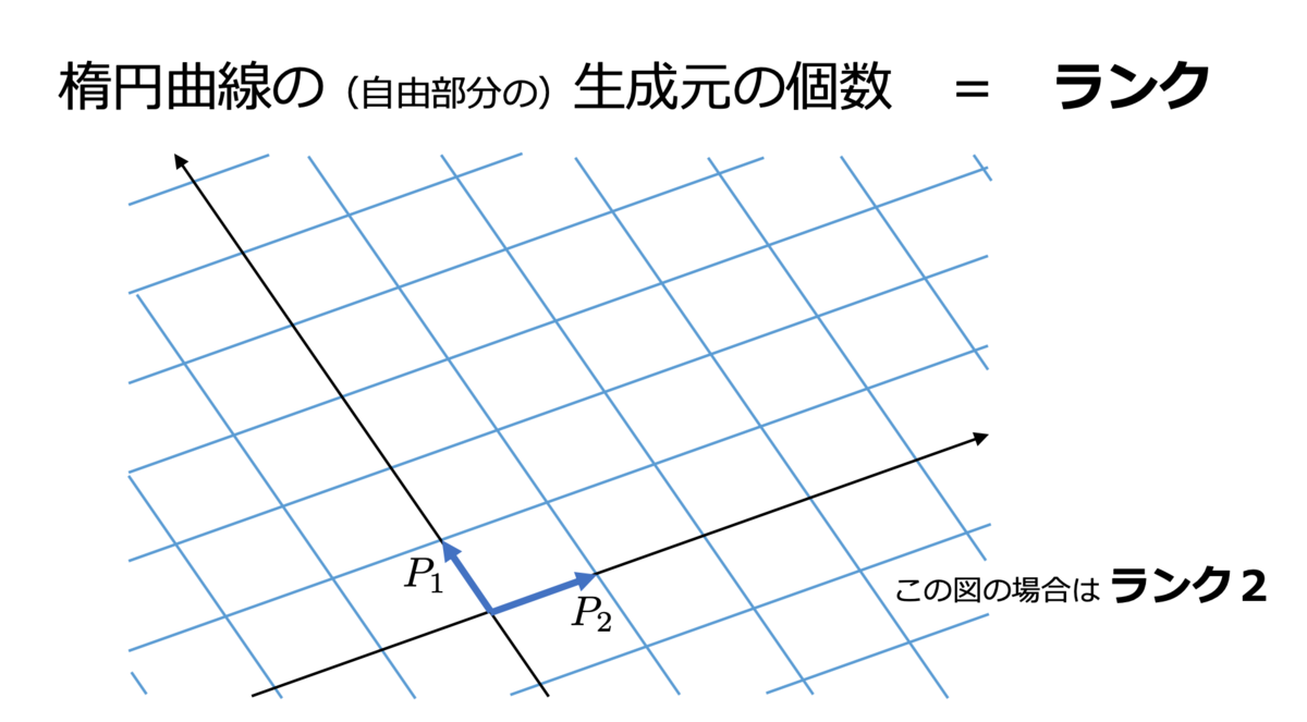 f:id:tsujimotter:20190624222116p:plain:w400