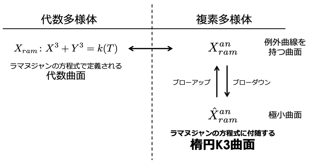 f:id:tsujimotter:20190625214402p:plain:w440 f:id:tsujimotter:20190625214402p:plain:w440