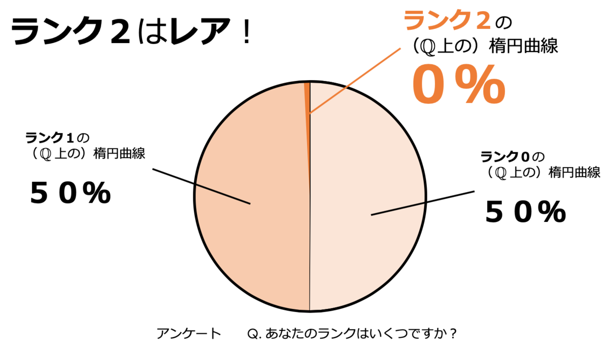 f:id:tsujimotter:20190627143558p:plain:w400 f:id:tsujimotter:20190627143558p:plain:w400