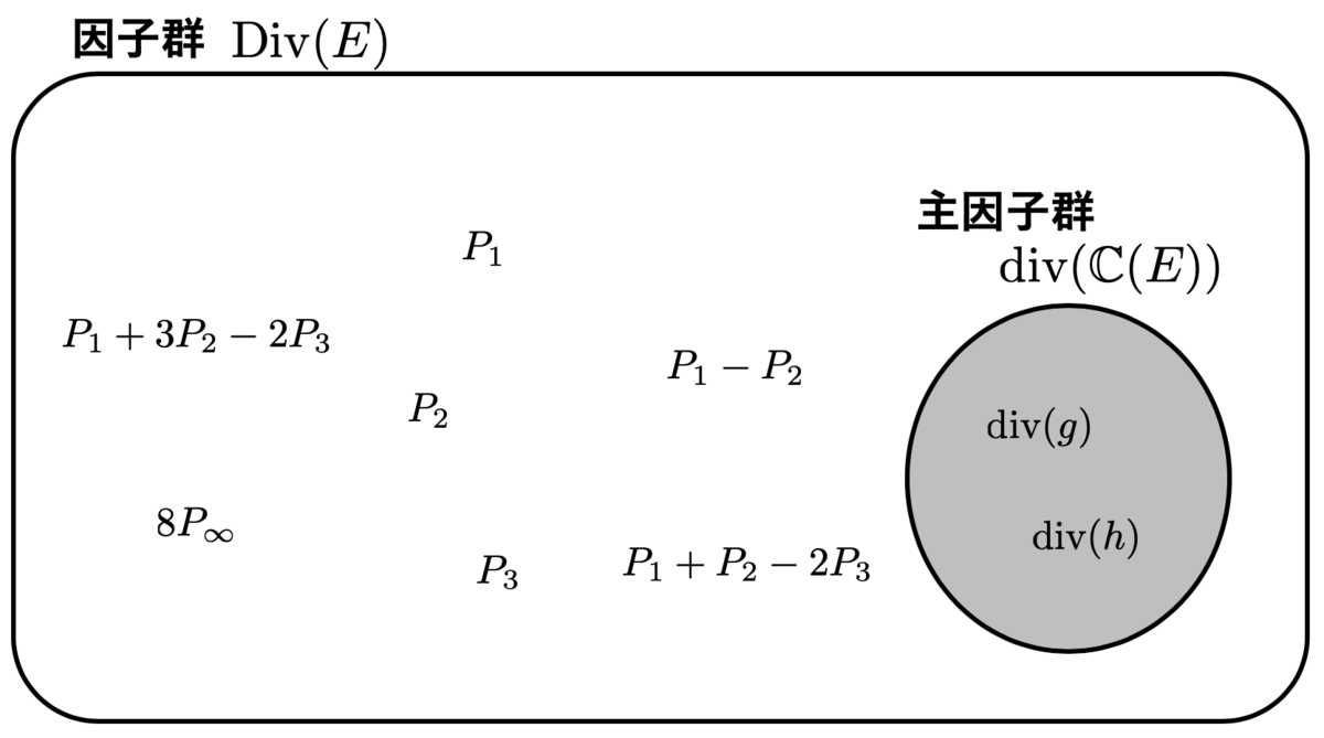 f:id:tsujimotter:20190703170731p:plain:w400 f:id:tsujimotter:20190703170731p:plain:w400