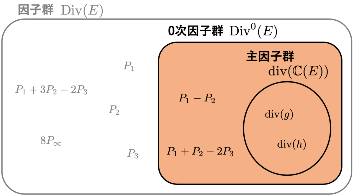 f:id:tsujimotter:20190703170815p:plain:w400 f:id:tsujimotter:20190703170815p:plain:w400