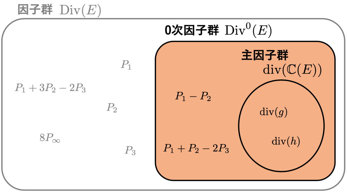 f:id:tsujimotter:20190703170815p:plain:w400