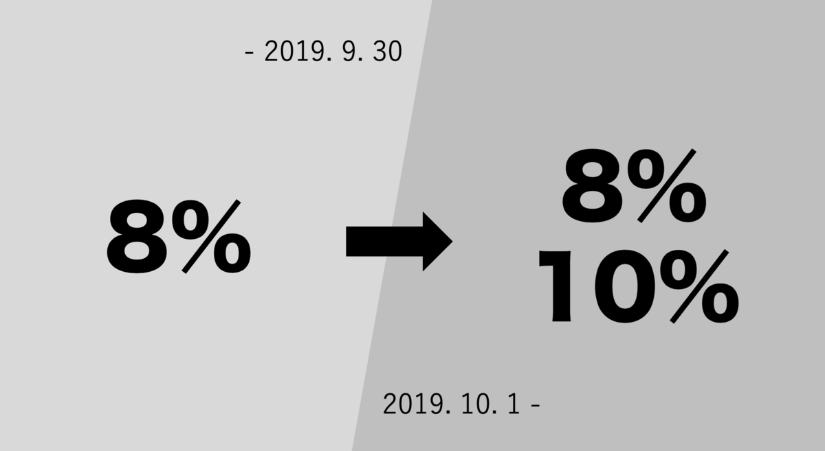 f:id:tsujimotter:20191001122120p:plain:w400 f:id:tsujimotter:20191001122120p:plain:w400
