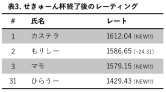 f:id:tsujimotter:20191223211311p:plain:w300