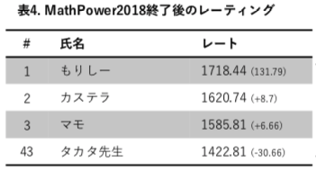 f:id:tsujimotter:20191223212012p:plain:w300 f:id:tsujimotter:20191223212012p:plain:w300