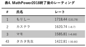 f:id:tsujimotter:20191223212012p:plain:w300