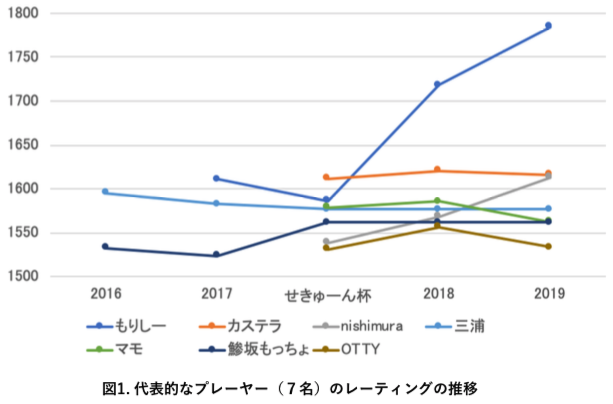 f:id:tsujimotter:20191223225644p:plain:w420 f:id:tsujimotter:20191223225644p:plain:w420