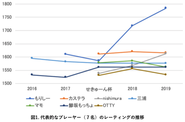 f:id:tsujimotter:20191223225644p:plain:w420