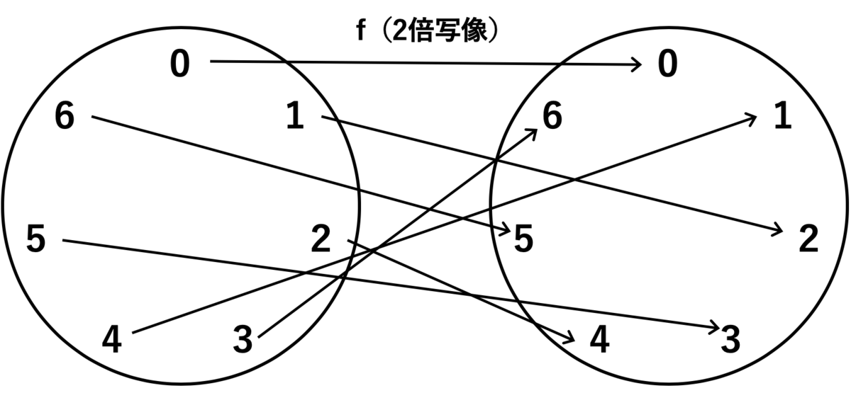 f:id:tsujimotter:20200402213318p:plain:w400 f:id:tsujimotter:20200402213318p:plain:w400