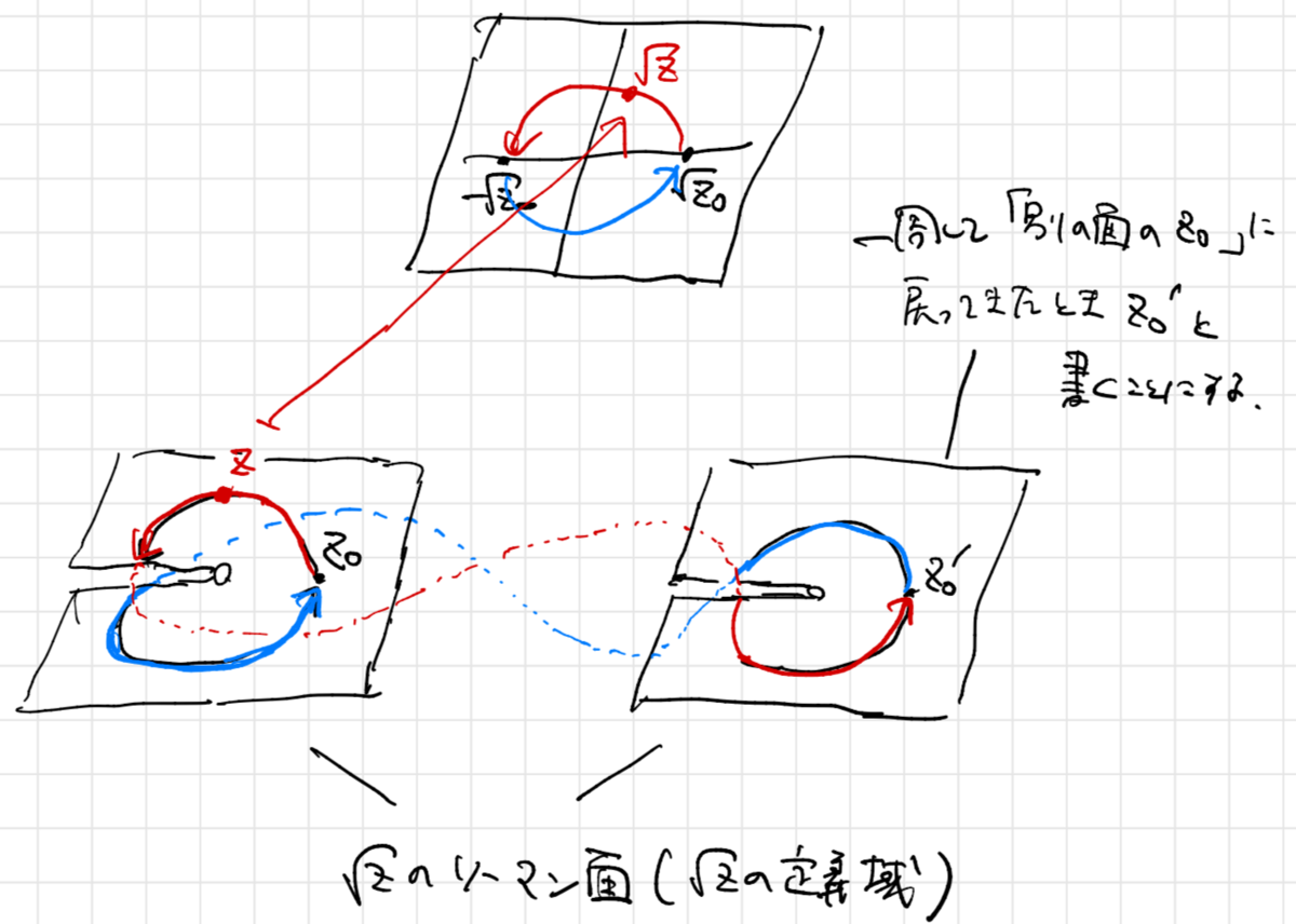 f:id:tsujimotter:20200710233307p:plain:w400 f:id:tsujimotter:20200710233307p:plain:w400