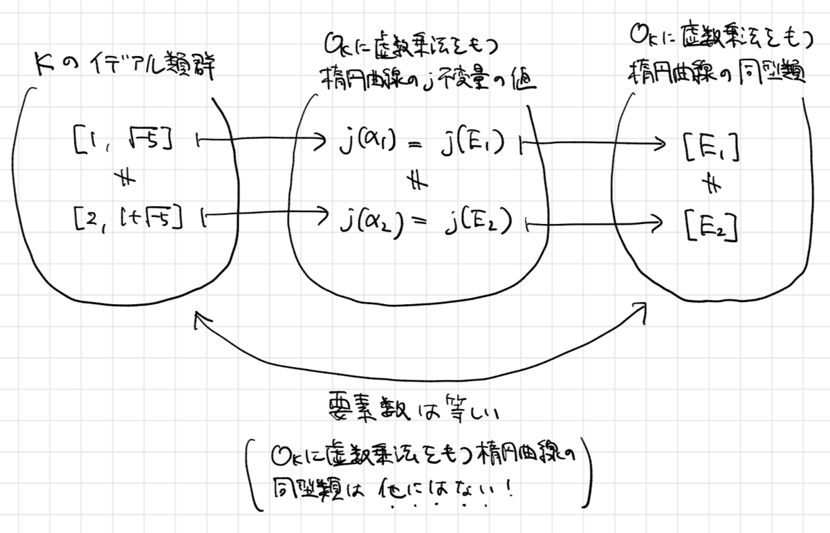 f:id:tsujimotter:20200718135533p:plain:w500 f:id:tsujimotter:20200718135533p:plain:w500