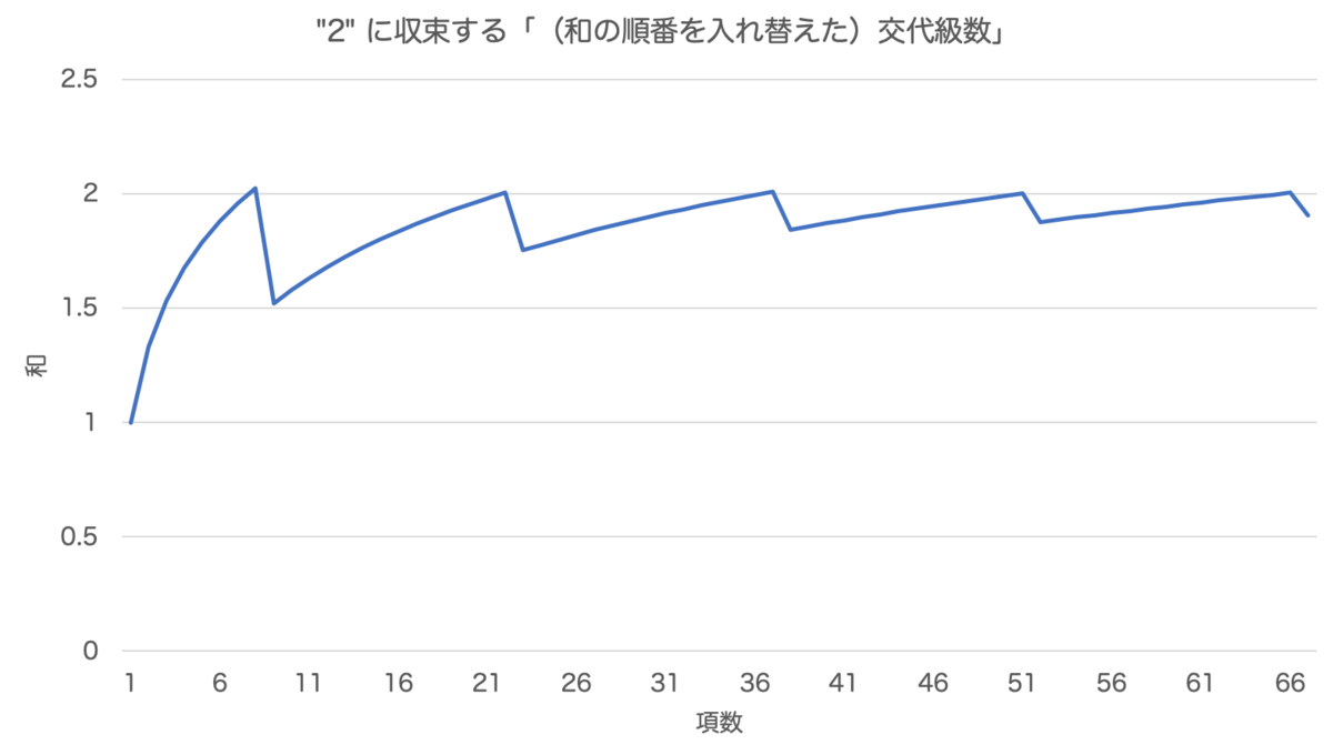 f:id:tsujimotter:20200824160915p:plain:w500 f:id:tsujimotter:20200824160915p:plain:w500