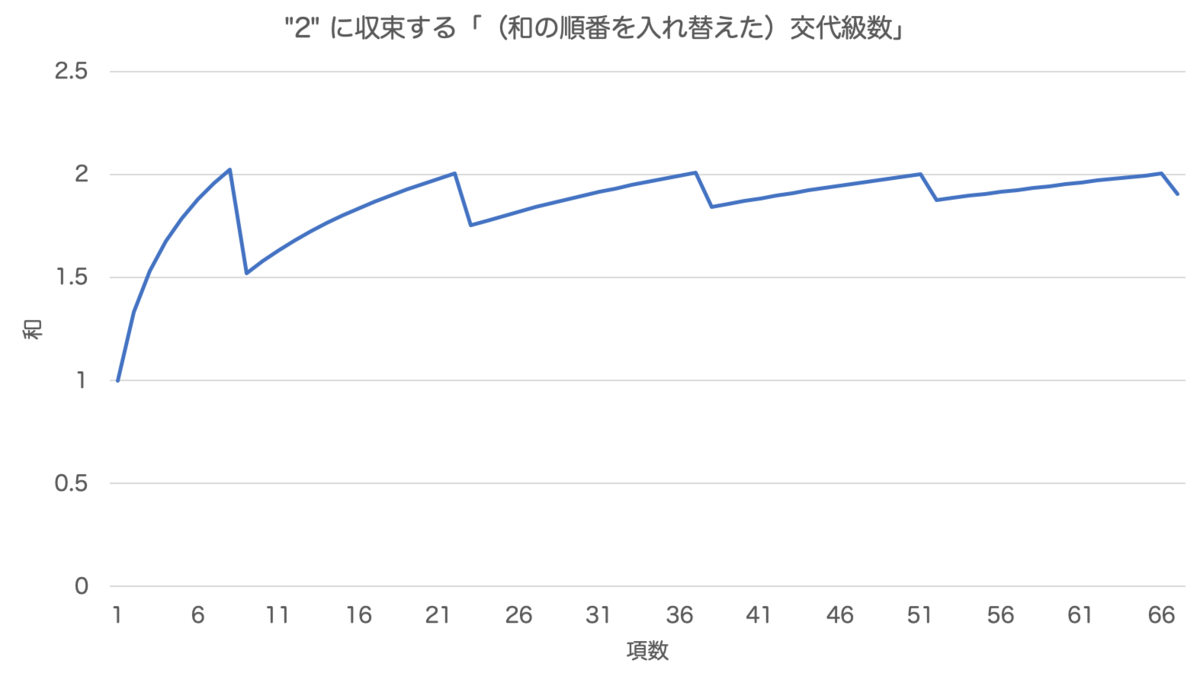 f:id:tsujimotter:20200824160915p:plain:w500