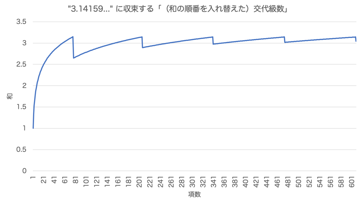 f:id:tsujimotter:20200824161626p:plain:w500 f:id:tsujimotter:20200824161626p:plain:w500