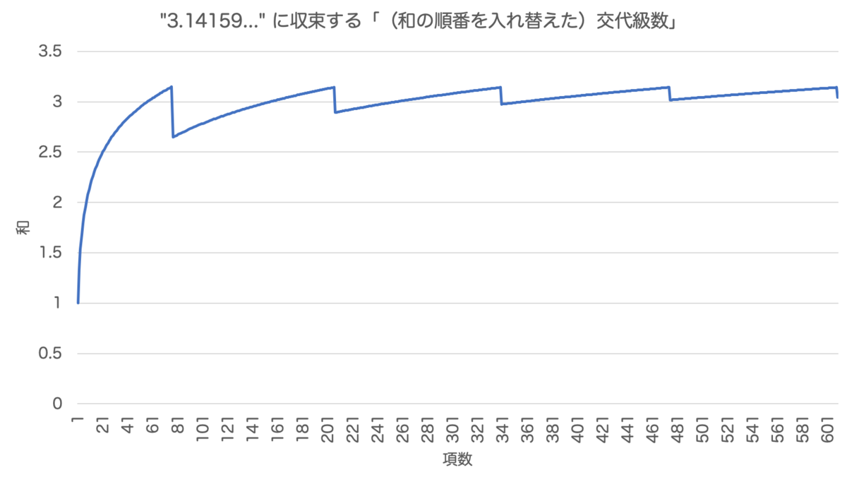 f:id:tsujimotter:20200824161626p:plain:w500