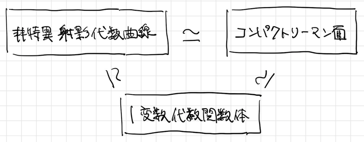 f:id:tsujimotter:20200922182805p:plain:w360 f:id:tsujimotter:20200922182805p:plain:w360