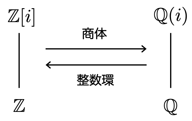 f:id:tsujimotter:20201129193148p:plain:w200