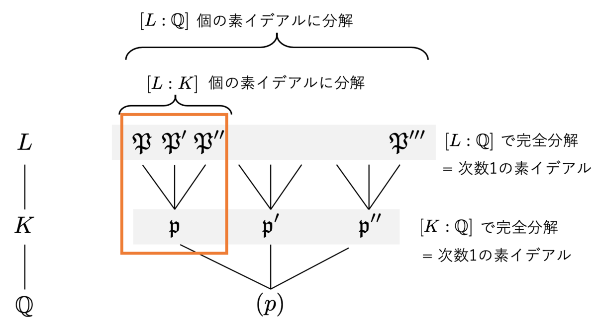 f:id:tsujimotter:20201212172047p:plain:w500