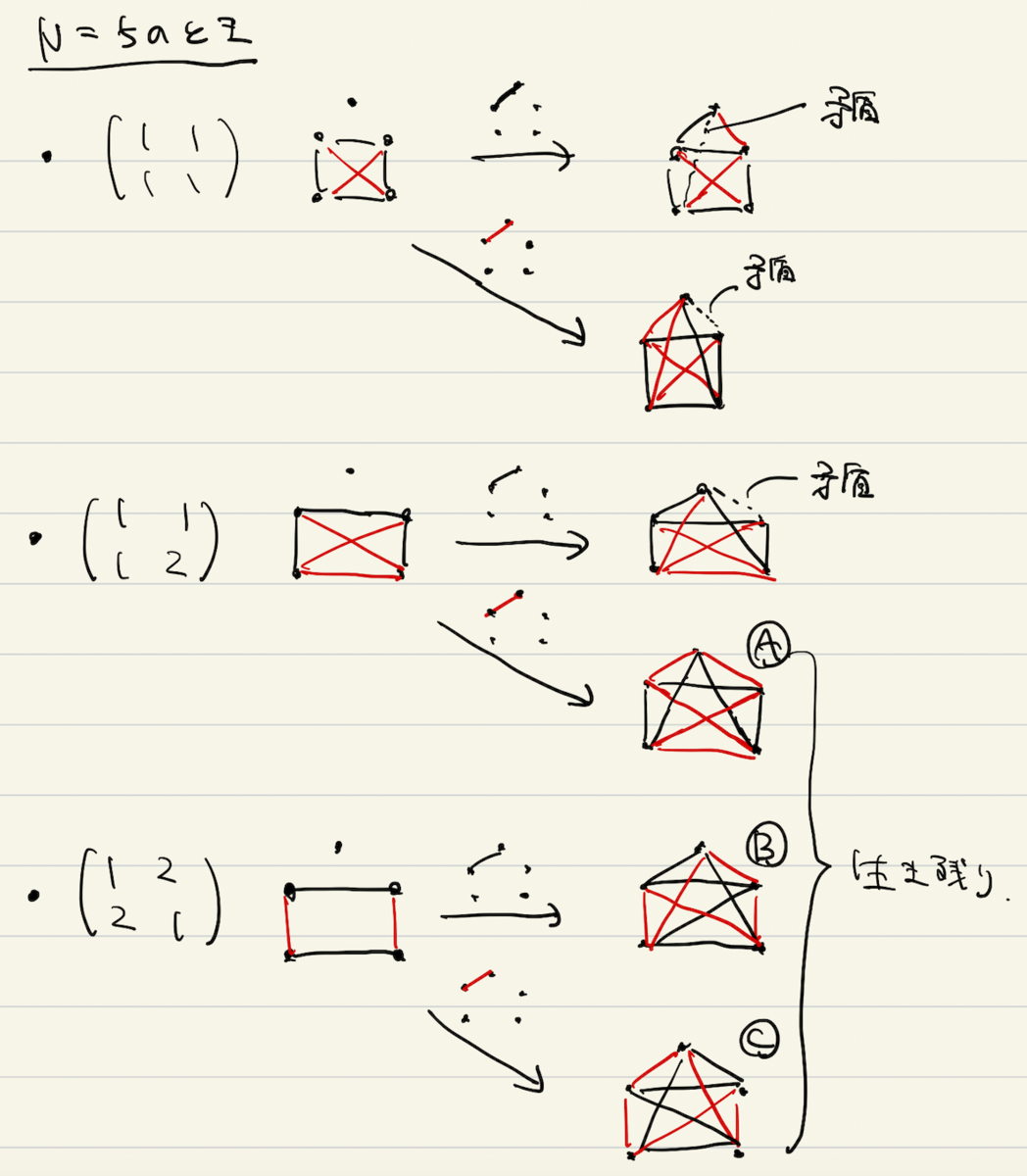 f:id:tsujimotter:20201224153718p:plain:w400