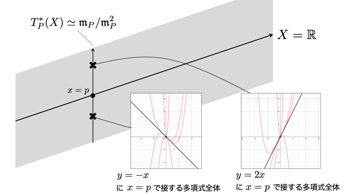 f:id:tsujimotter:20210205153054p:plain:w500