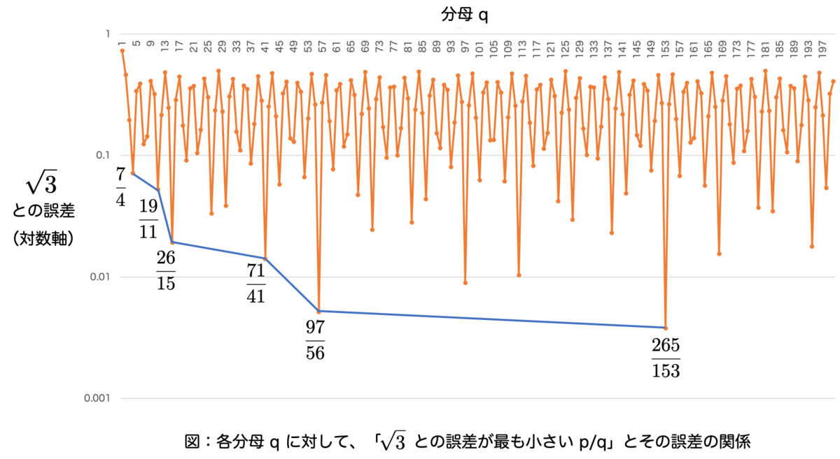 f:id:tsujimotter:20210227223637p:plain:w600