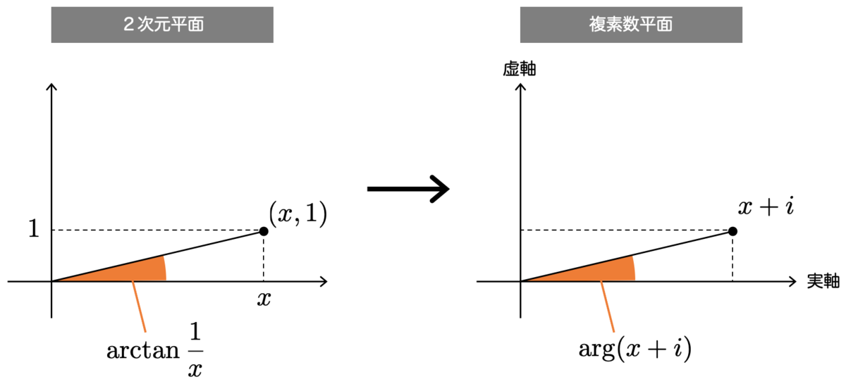f:id:tsujimotter:20210301004634p:plain:w500