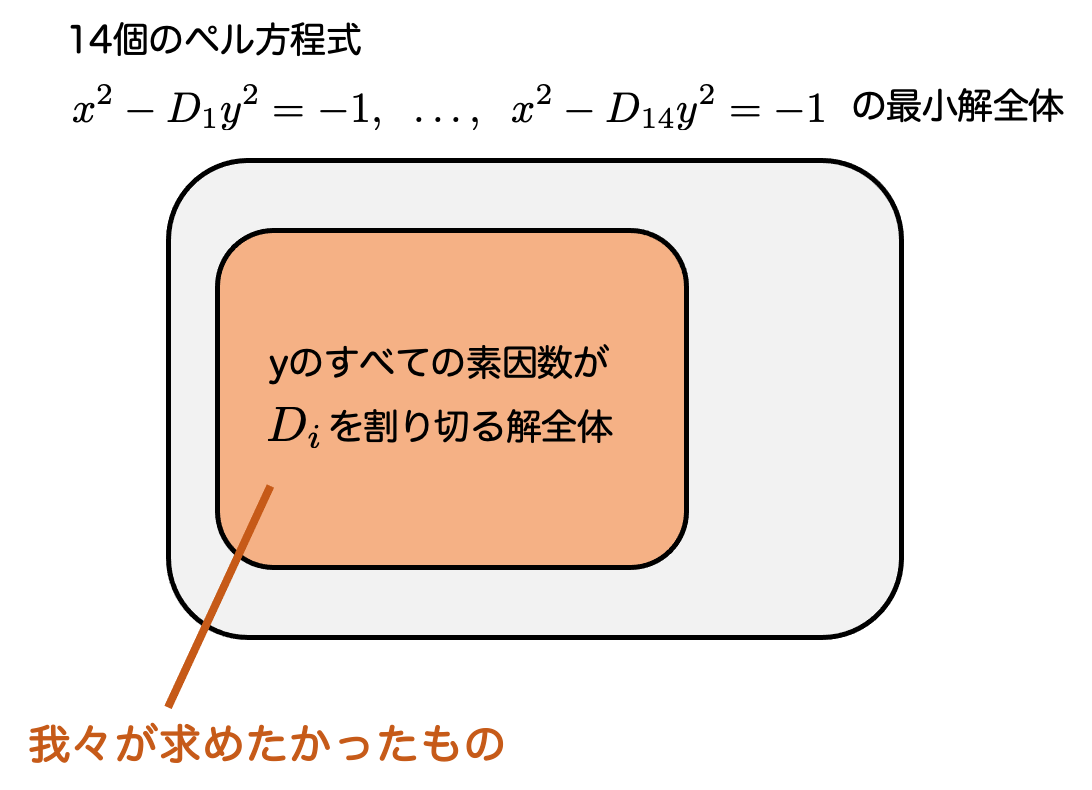 f:id:tsujimotter:20210301165733p:plain:w320