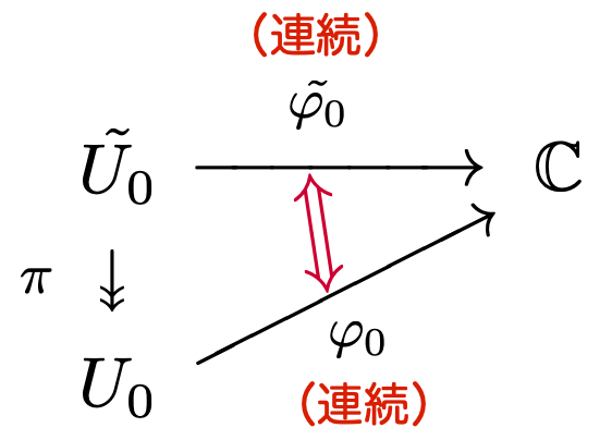 f:id:tsujimotter:20210308183340p:plain:w150