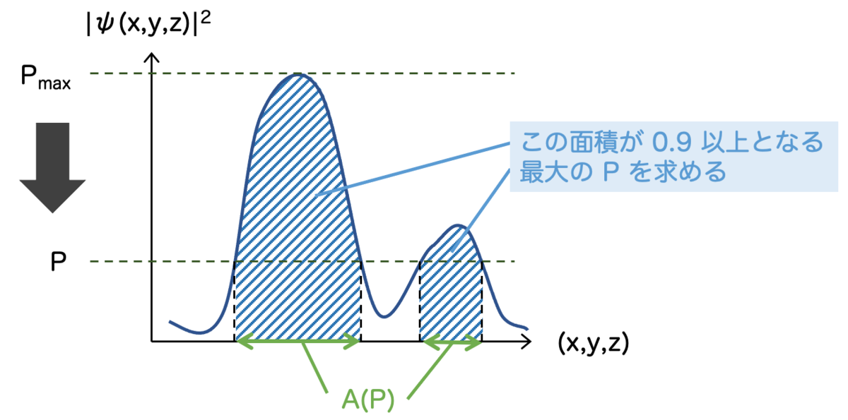 f:id:tsujimotter:20210704201616p:plain:w500