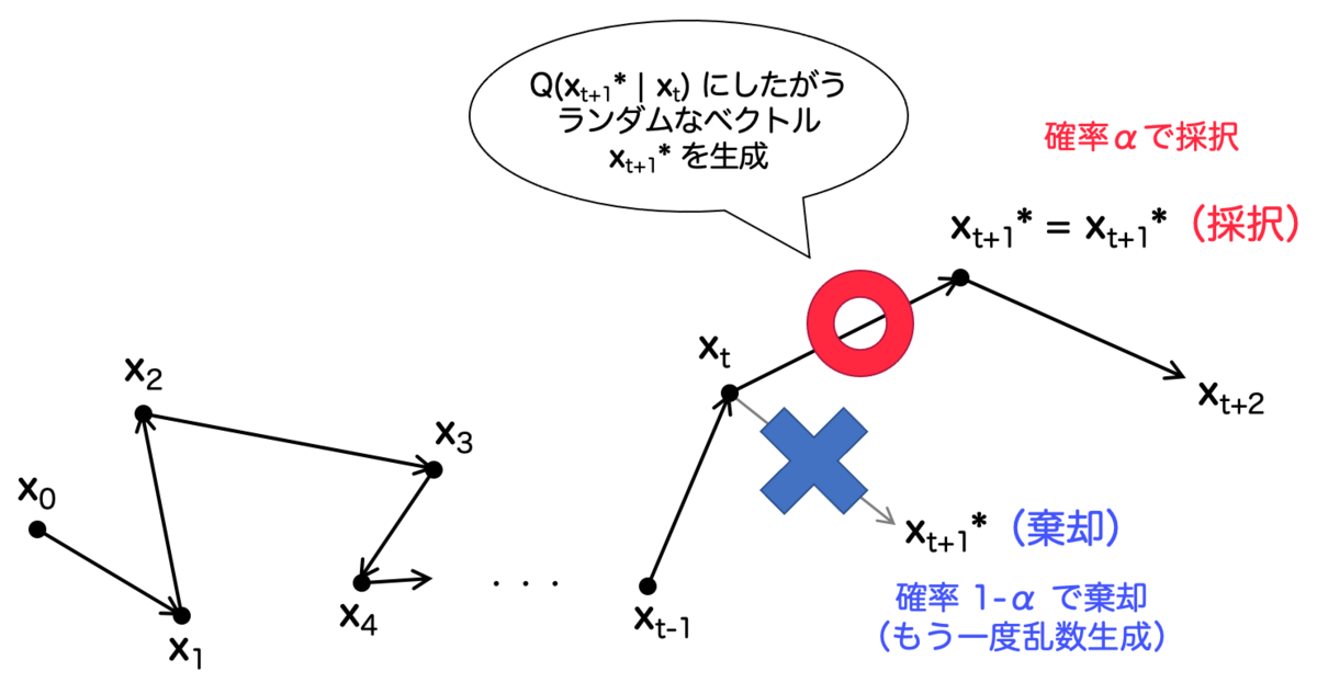f:id:tsujimotter:20210711105032p:plain:w500