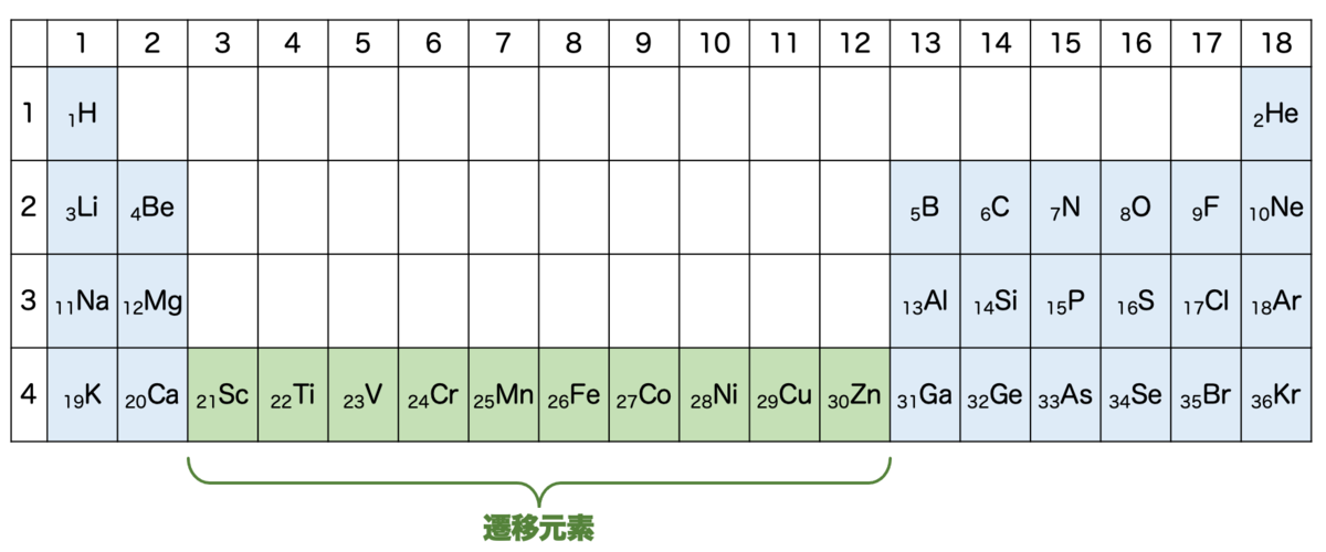 f:id:tsujimotter:20210727164333p:plain:w600