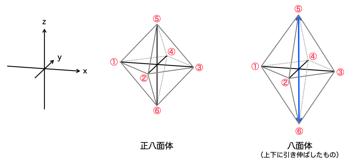 f:id:tsujimotter:20210729103503p:plain:w360