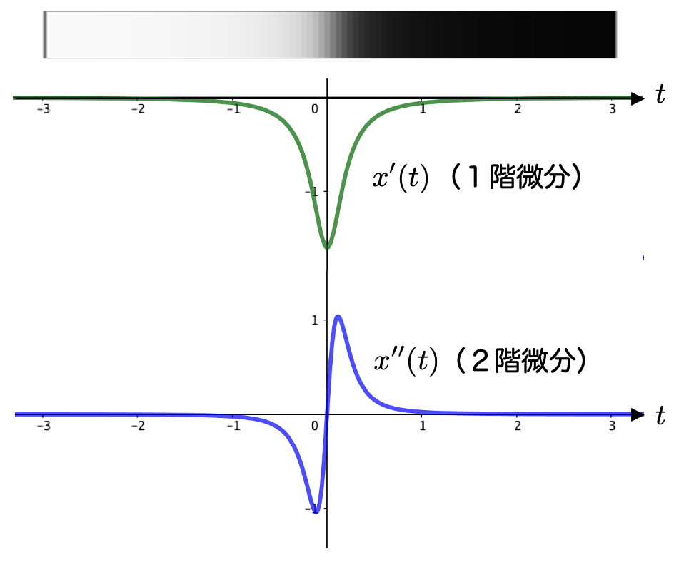 f:id:tsujimotter:20210812224345p:plain:w400