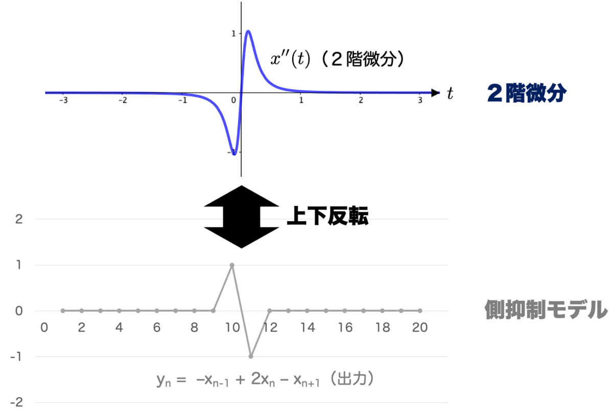 f:id:tsujimotter:20210813163559p:plain:w400