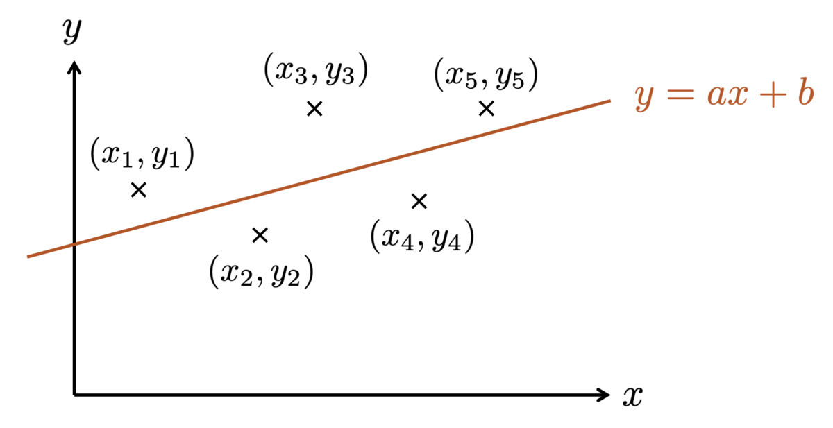 最小二乗法の幾何学 - tsujimotterのノートブック