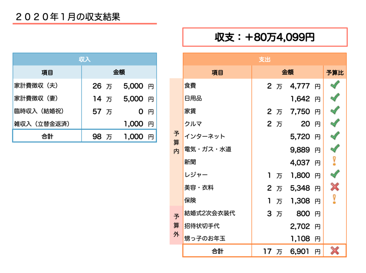 f:id:tsuka_george:20200201103143p:plain