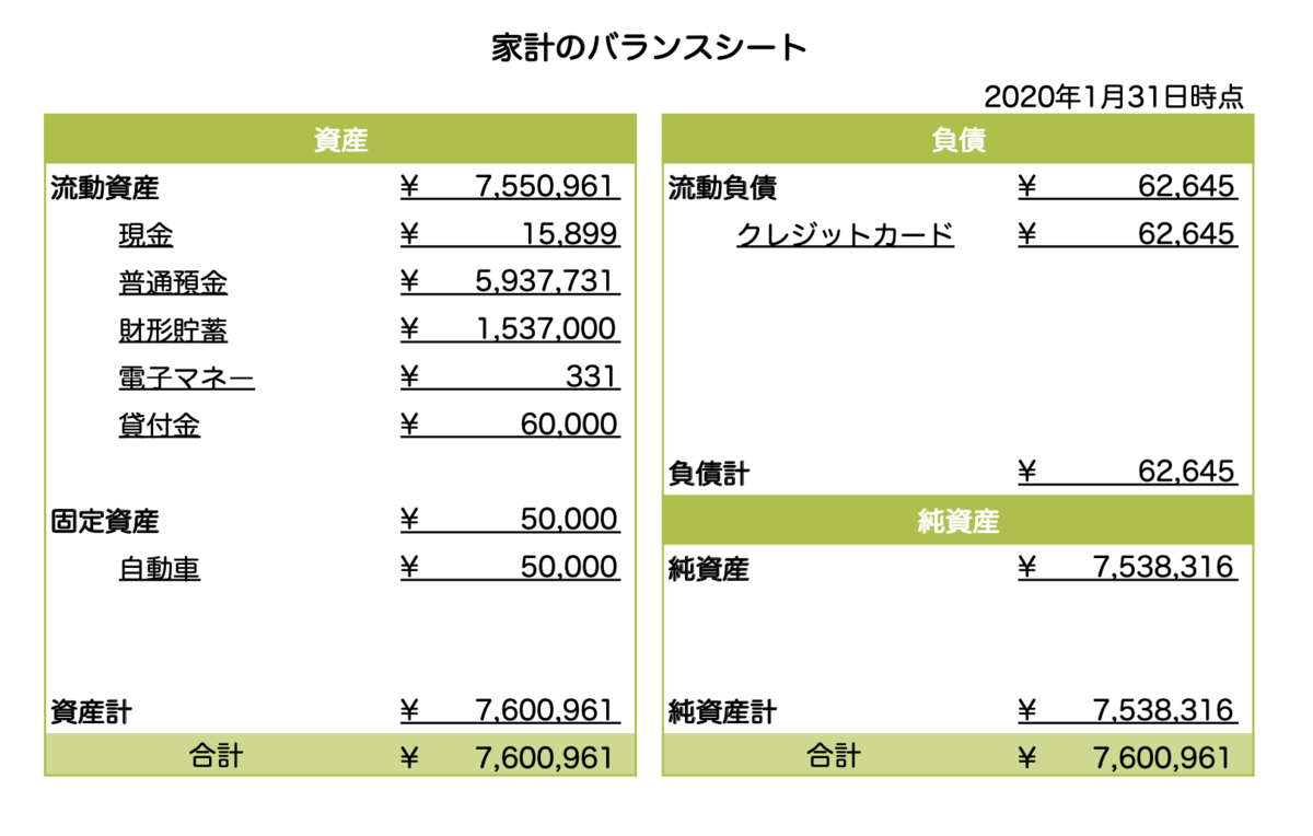 f:id:tsuka_george:20200201103148p:plain