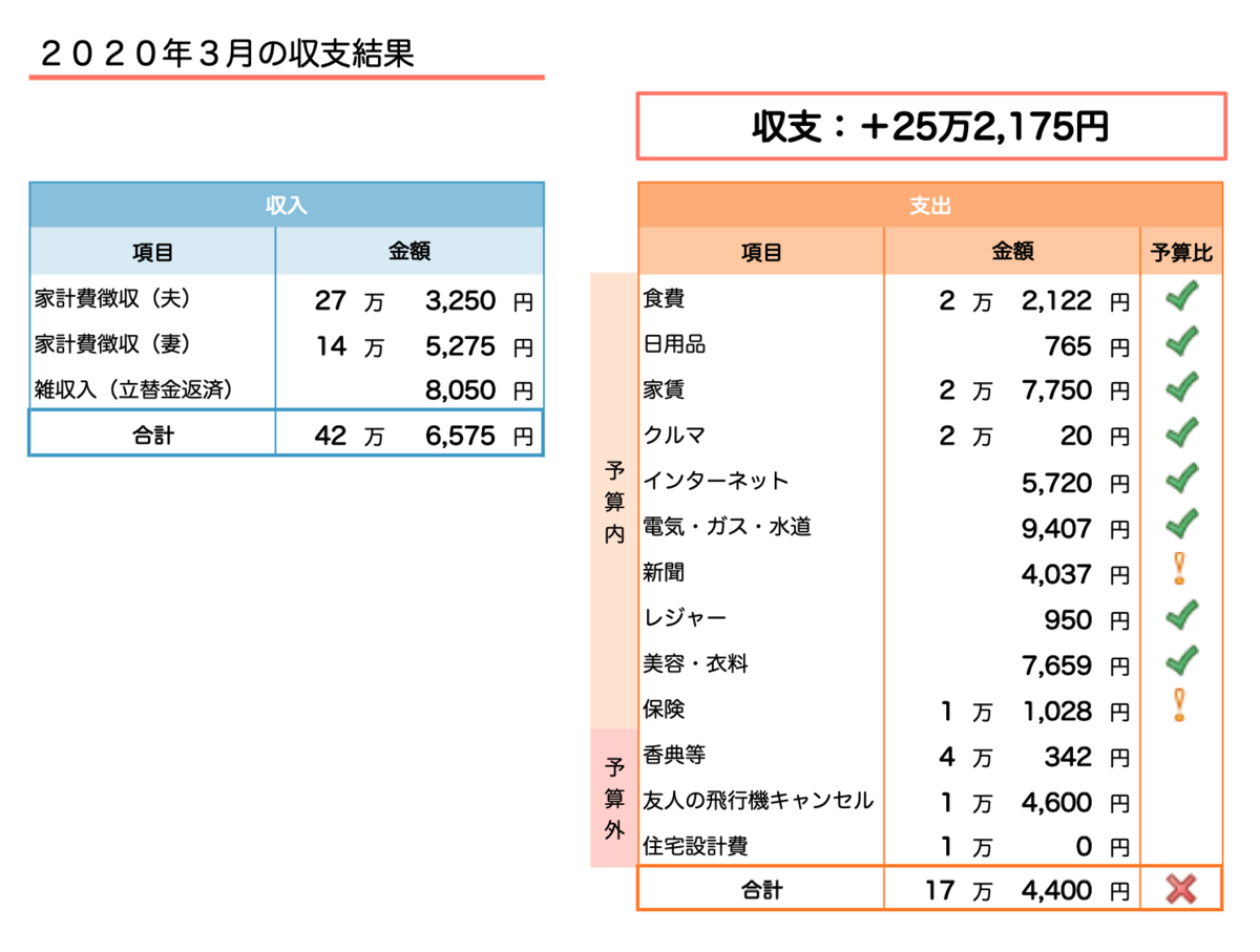 f:id:tsuka_george:20200331220616p:plain